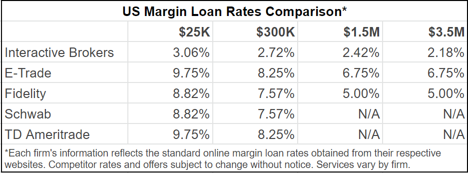 Interactive Brokers Margin Leverage Stocks vs. Futures: A Guide for Retail Traders